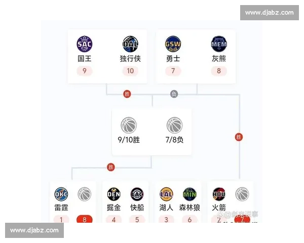 2017年NBA夏季联赛火箭对阵掘金新星对决全解析