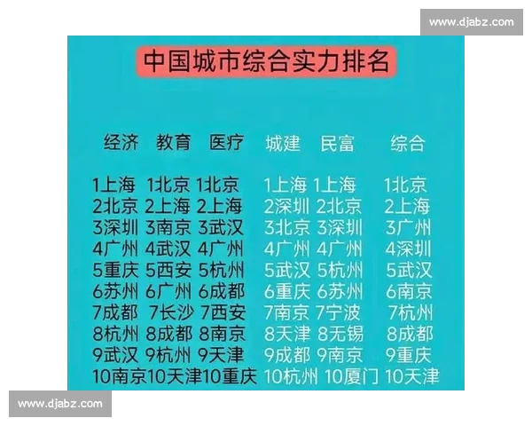 广东对决重庆区域实力碰撞引发全国关注新看点产业发展与城市竞争格局